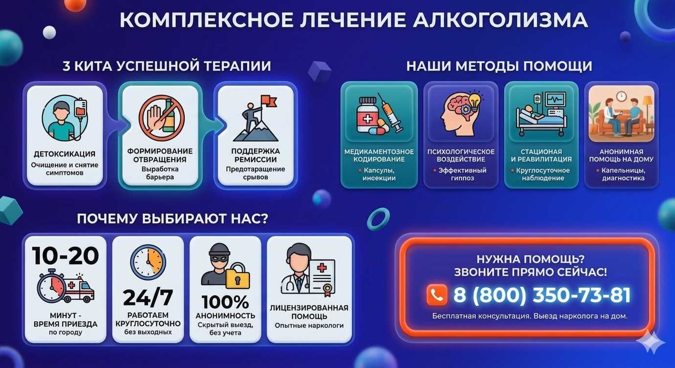 Инфографика о методах лечения алкоголизма в Абакане: детоксикация, кодирование и анонимная помощь на дому от клиники Похмельная служба.